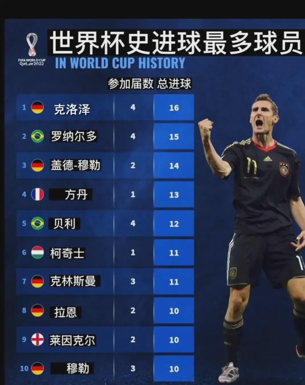 相同