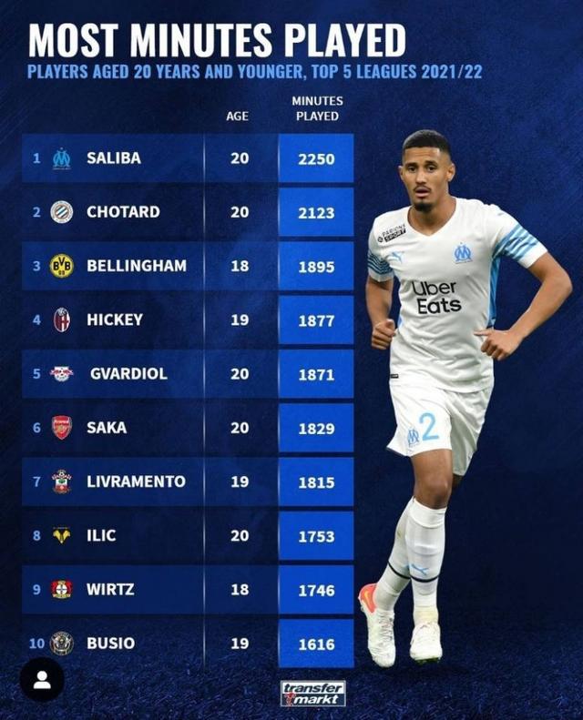 才迈向巅峰 才迈向巅峰