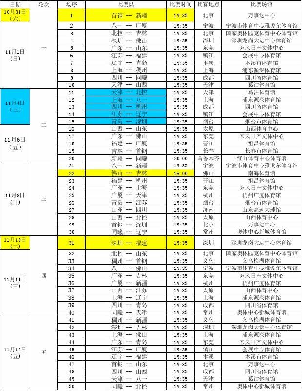 选手们的动 选手们的动