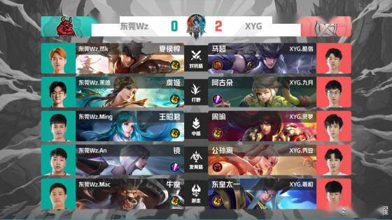 低音部分有 低音部分有